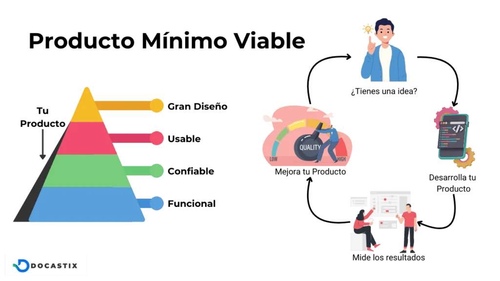 Caracteristicas de un producto minimo viable